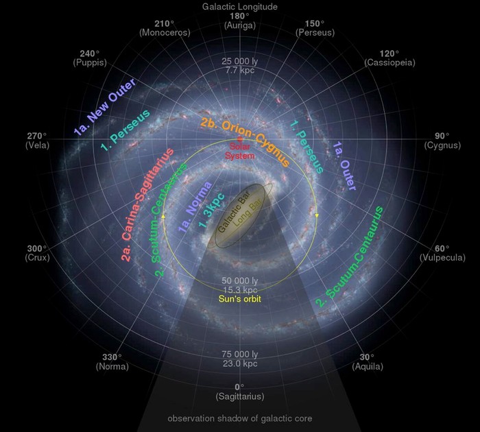 Where is Mars? (Observed structure of the Milky Way's spiral arms, File:Artist’s impression of the Milky Way.jpg: NASA/JPL-Caltech/ESO/R. Hurtderivative work: Cmglee / Public domain)