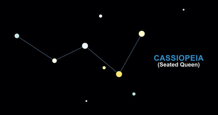 How to find Cassiopeia © Peter Lawrence