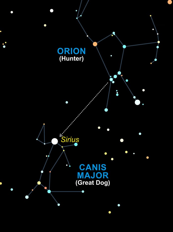 How to find Sirius © Peter Lawrence